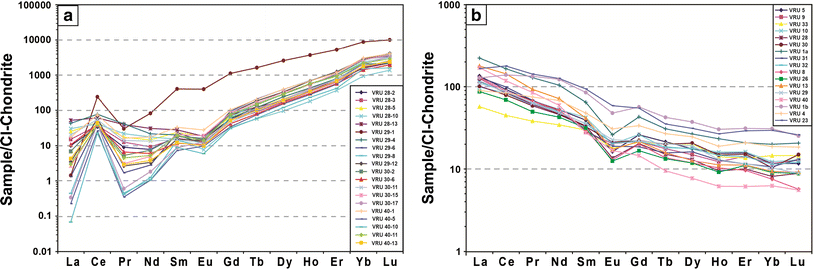 Fig. 9