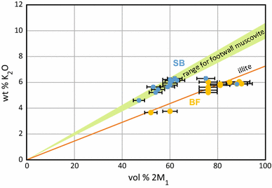 Fig. 4