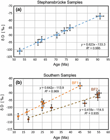 Fig. 9