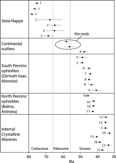 Fig. 8