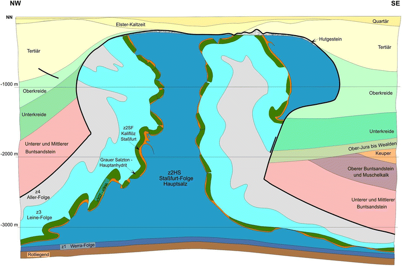 Fig. 2