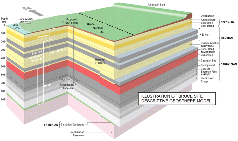 Fig. 6