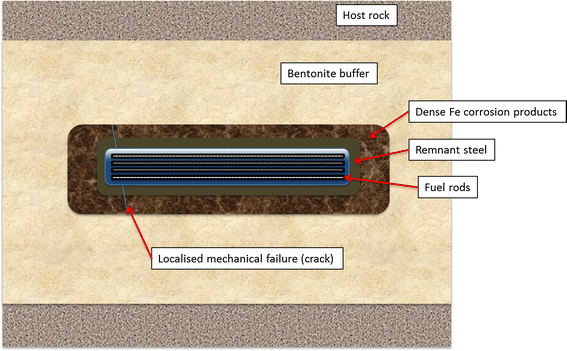 Fig. 2