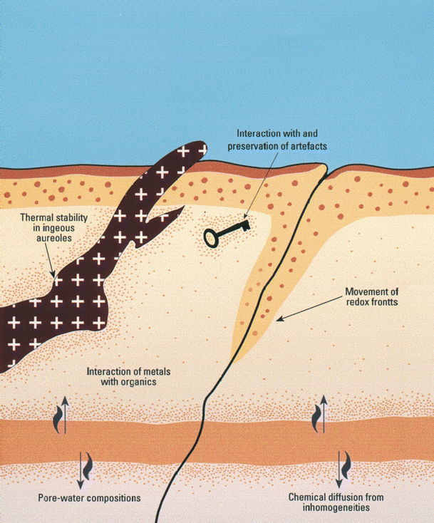 Fig. 7