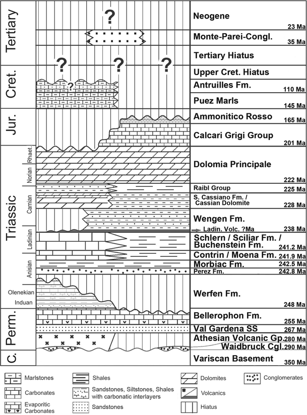 Fig. 2