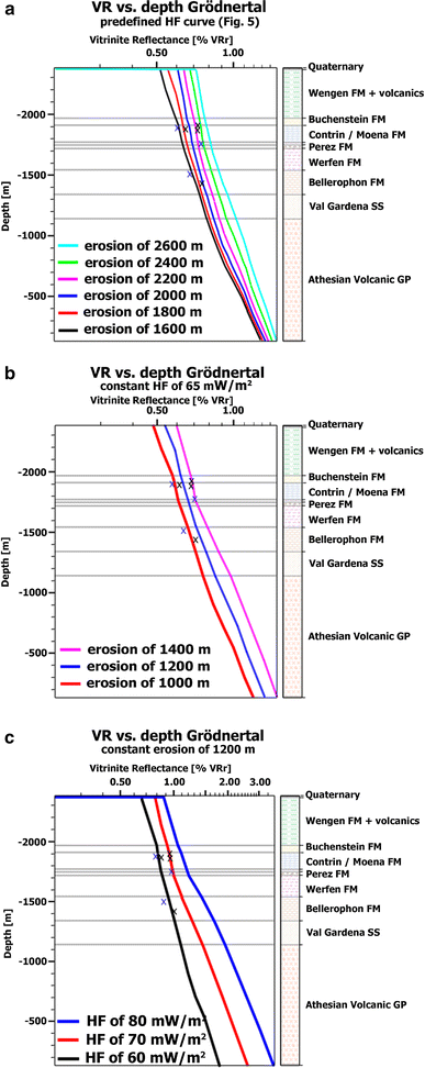 Fig. 6