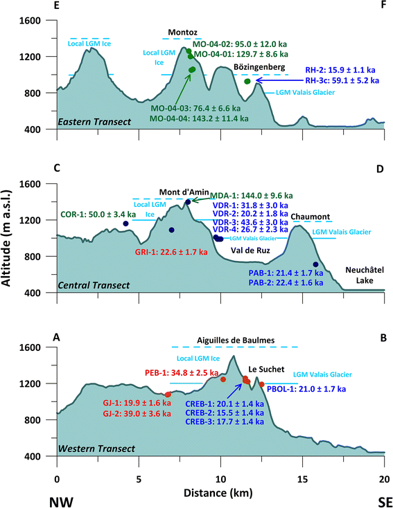 Fig. 5