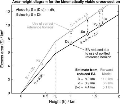 Fig. 11