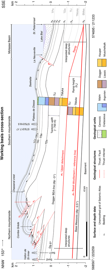 Fig. 6