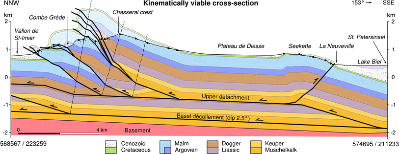 Fig. 9