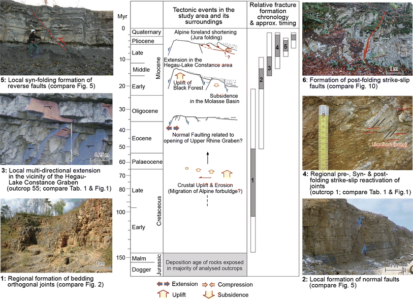 Fig. 15