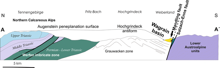 Fig. 4