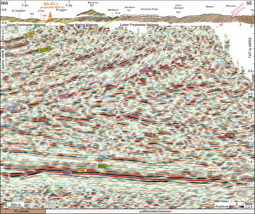 Fig. 5