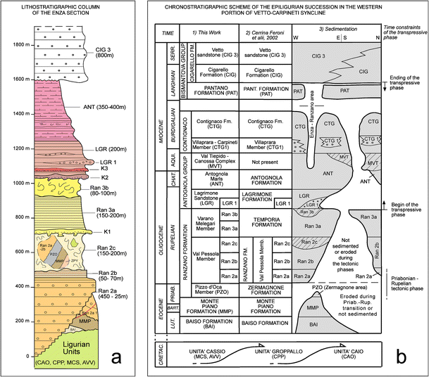 Fig. 3