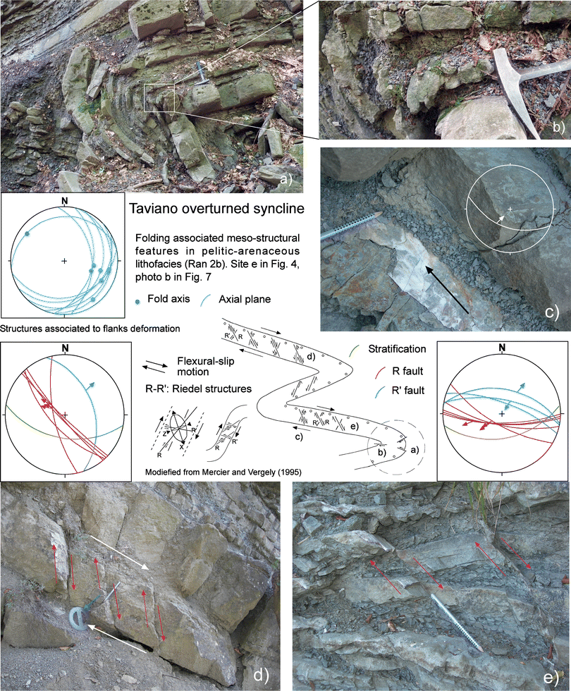 Fig. 8