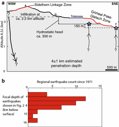 Fig. 11