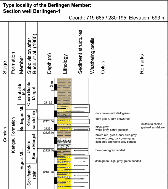 Fig. 11