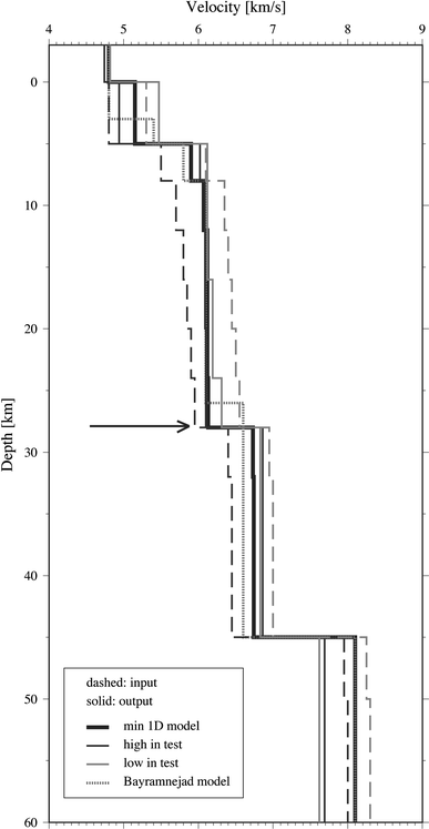 Fig. 4