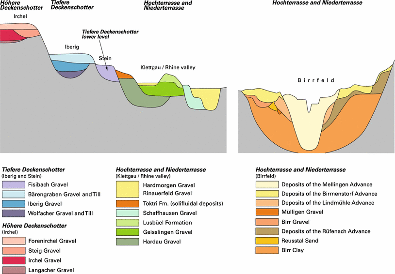 Fig. 2