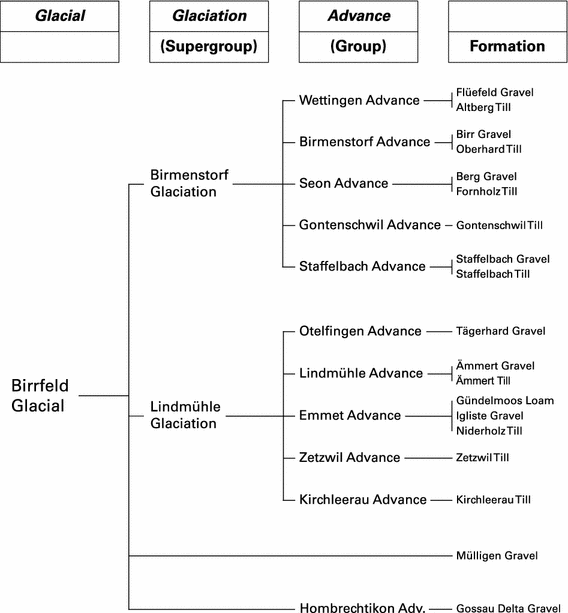 Fig. 4