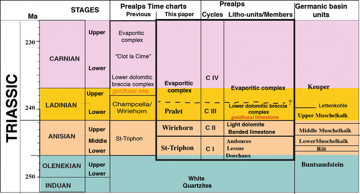 Fig. 2