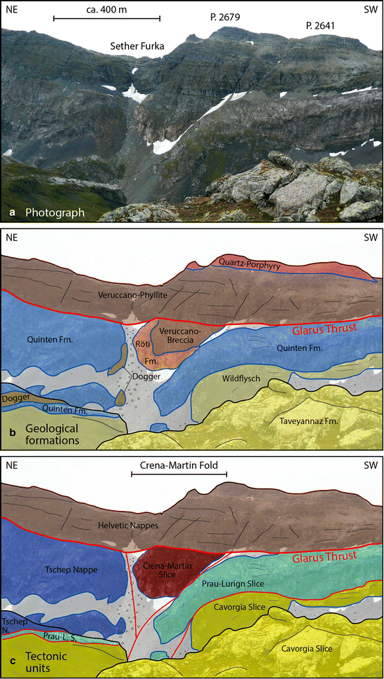 Fig. 3