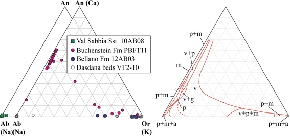 Fig. 7