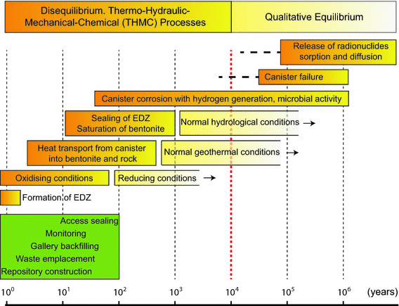 Fig. 5