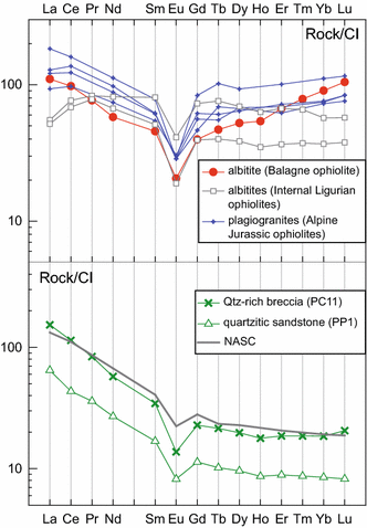 Fig. 4