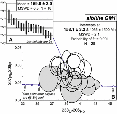 Fig. 6