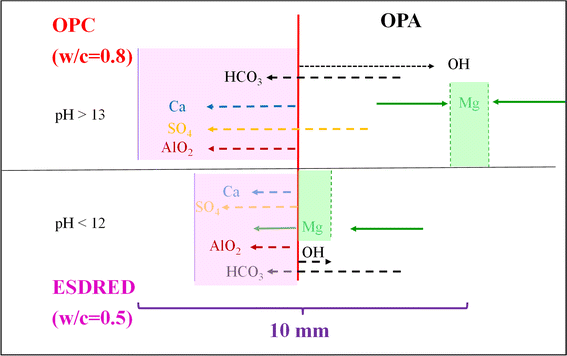 Fig. 13