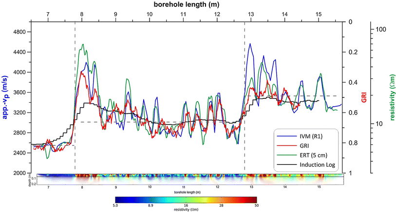 Fig. 10