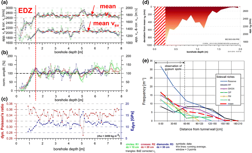 Fig. 12