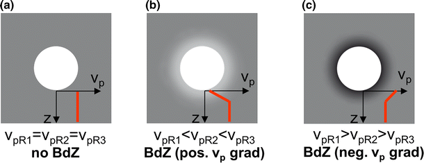 Fig. 14