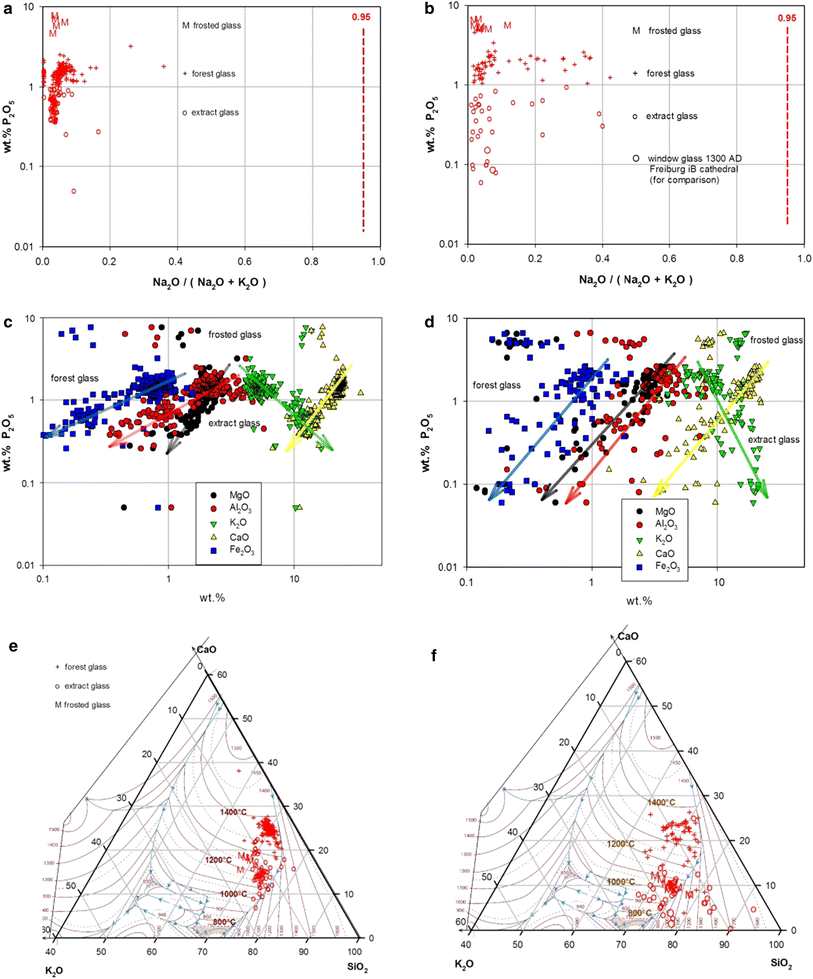 Fig. 4