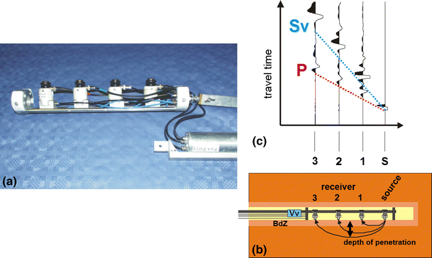 Fig. 3