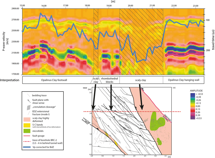 Fig. 7