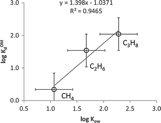 Fig. 10