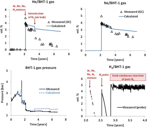 Fig. 7