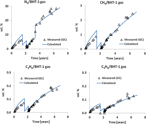 Fig. 8