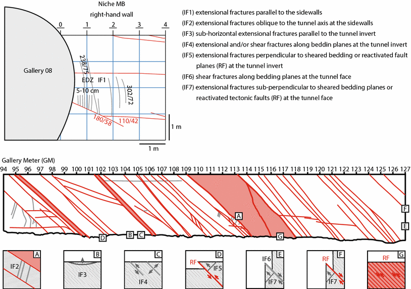 Fig. 16