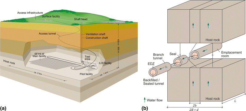 Fig. 11