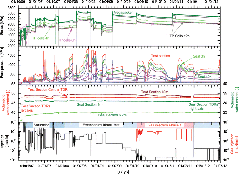 Fig. 16