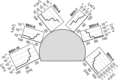 Fig. 8