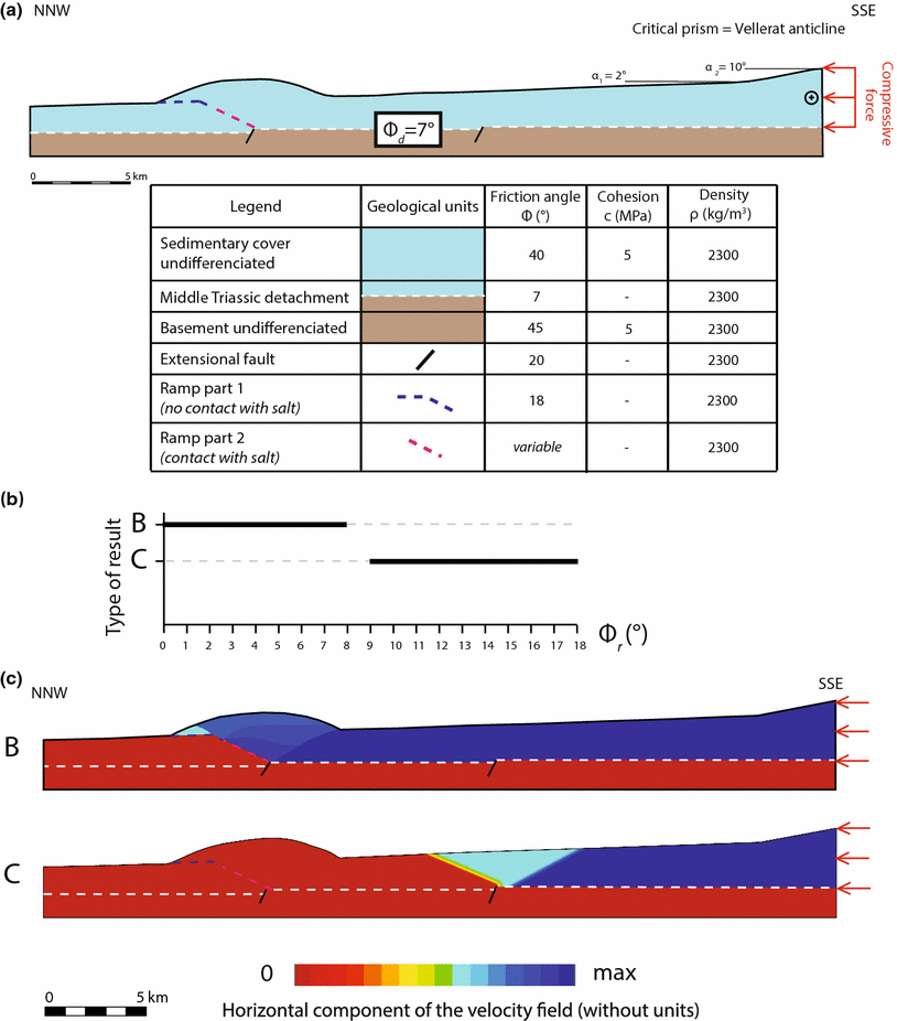 Fig. 13