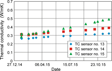 Fig. 10