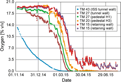 Fig. 11