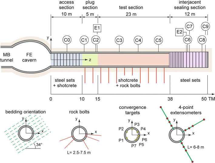 Fig. 3