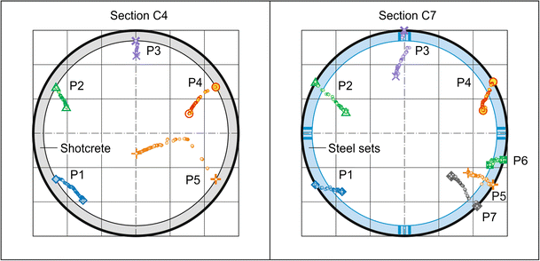 Fig. 5