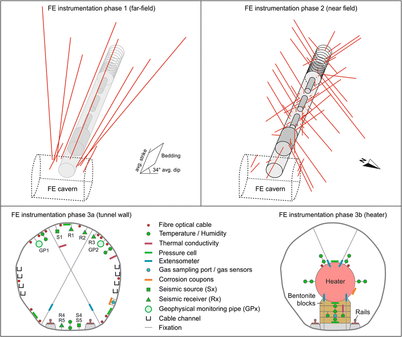 Fig. 8